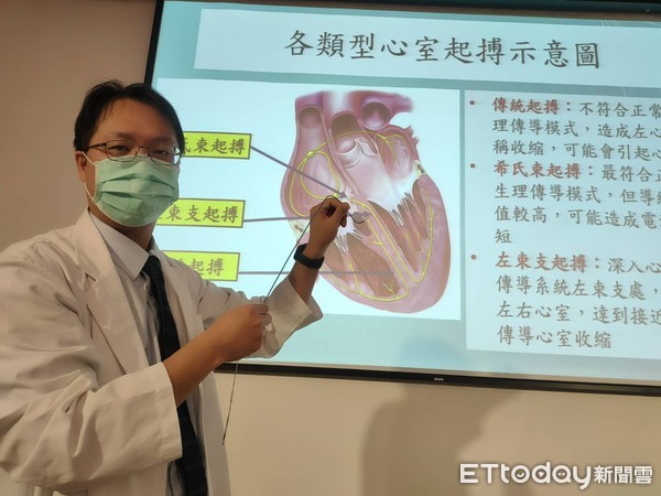 ▲中國醫藥大學附設醫院心臟血管科醫師吳宏彬示範新型左束支起搏節律器。（圖／記者游瓊華攝）