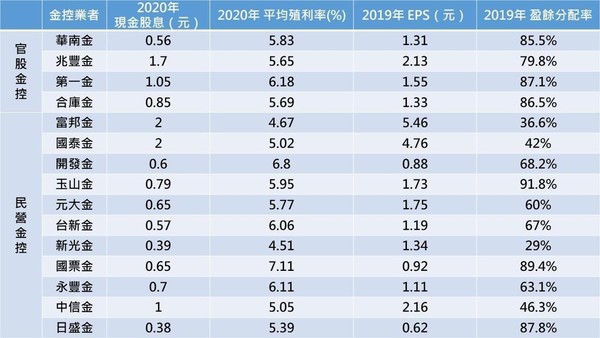 資料來源：Goodinfo台灣股市資訊網，記者整理