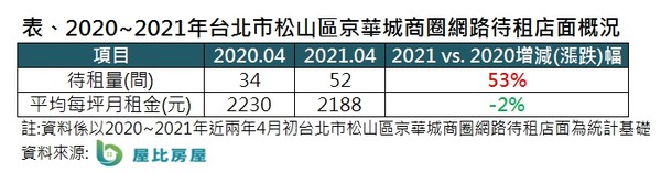 ▲▼  京華城,商圈,名店,火鍋,牛肉麵店 。（圖／記者林裕豐攝）