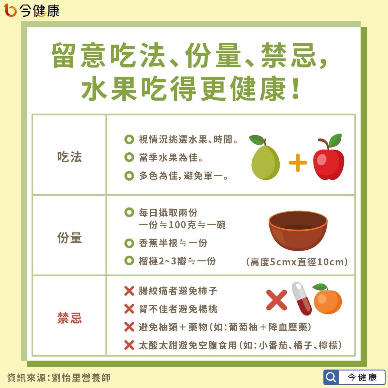 吃水果飯前、飯後哪個健康？水果時程表一張圖秒懂！（圖／今健康授權提供）