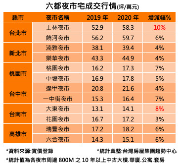 ▲▼ 士林夜市,大東夜市。（圖／記者林裕豐攝）