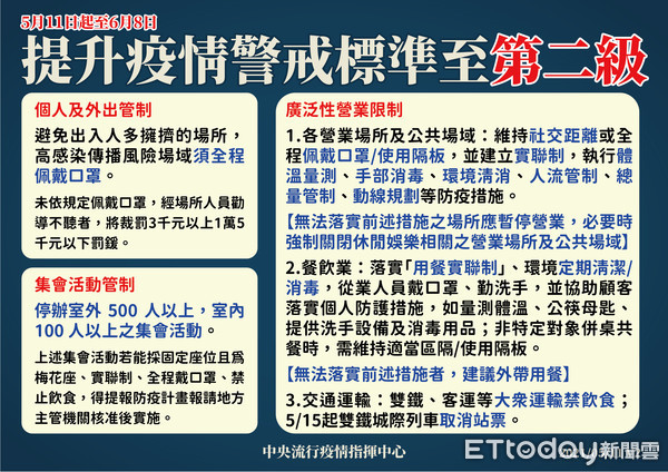 提升疫情警戒標準至第二級；疫情警戒標準級因應事項。（圖／指揮中心提供）