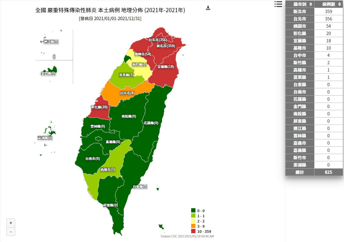 北部唯一淨土曝！今年825例最新本土確診地圖　4縣市一夜變色。（圖／翻攝疾管署網站）