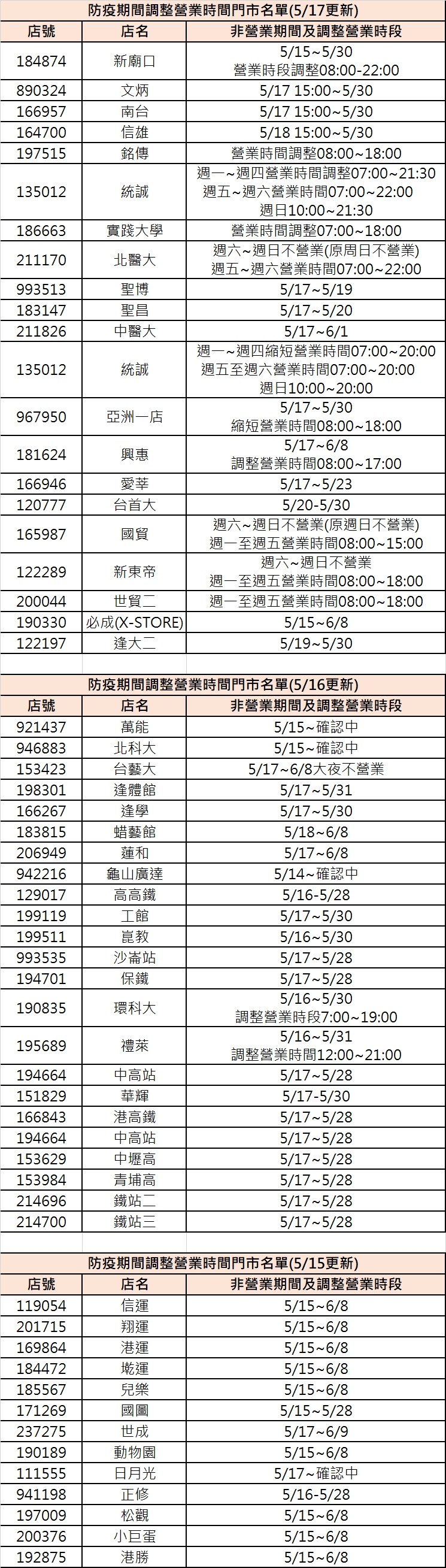 ▲▼因應防疫，部分超商門市調整營業時間。（圖／翻攝官網）