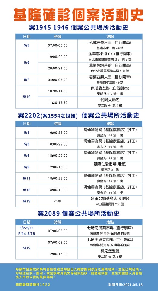 ▲基隆市公布3確診、1未有案號足跡　曾去過萬華卡拉OK、茶館。（圖／基隆市政府提供）