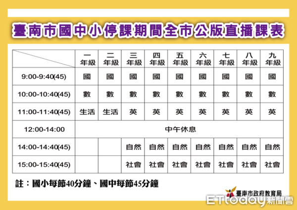 ▲台南市政府全力支援「停課不停學」，黃偉哲請親師生安心防疫學習。（圖／記者林悅翻攝，下同）