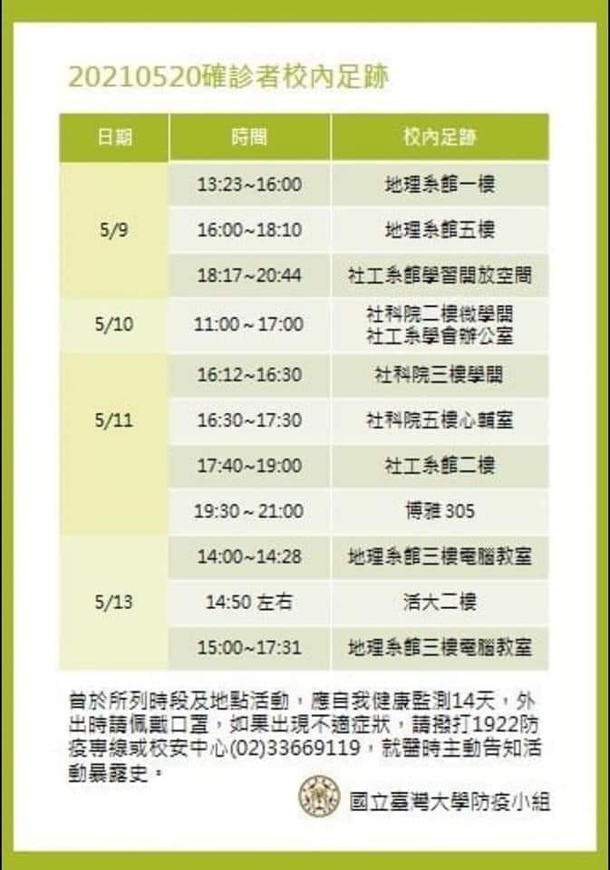 ▲▼ 台大確診學生足跡曝光 。(圖/台大學生提供) ▲▼ 台大確診學生足跡曝光 。(圖/台大學生提供)