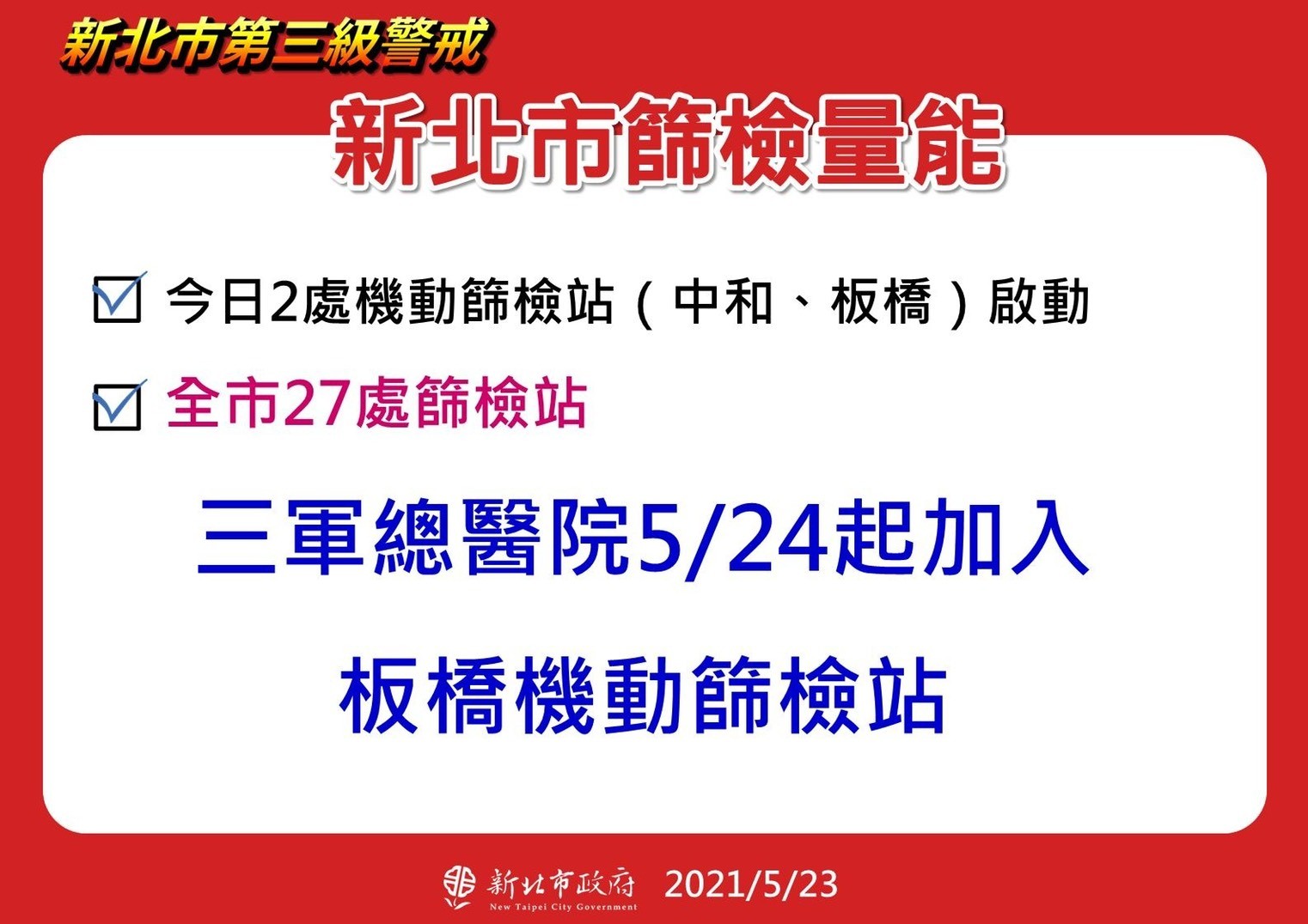 ▲▼新北篩檢量能。(圖/新北市政府提供) ▲▼新北篩檢量能。(圖/新北市政府提供)