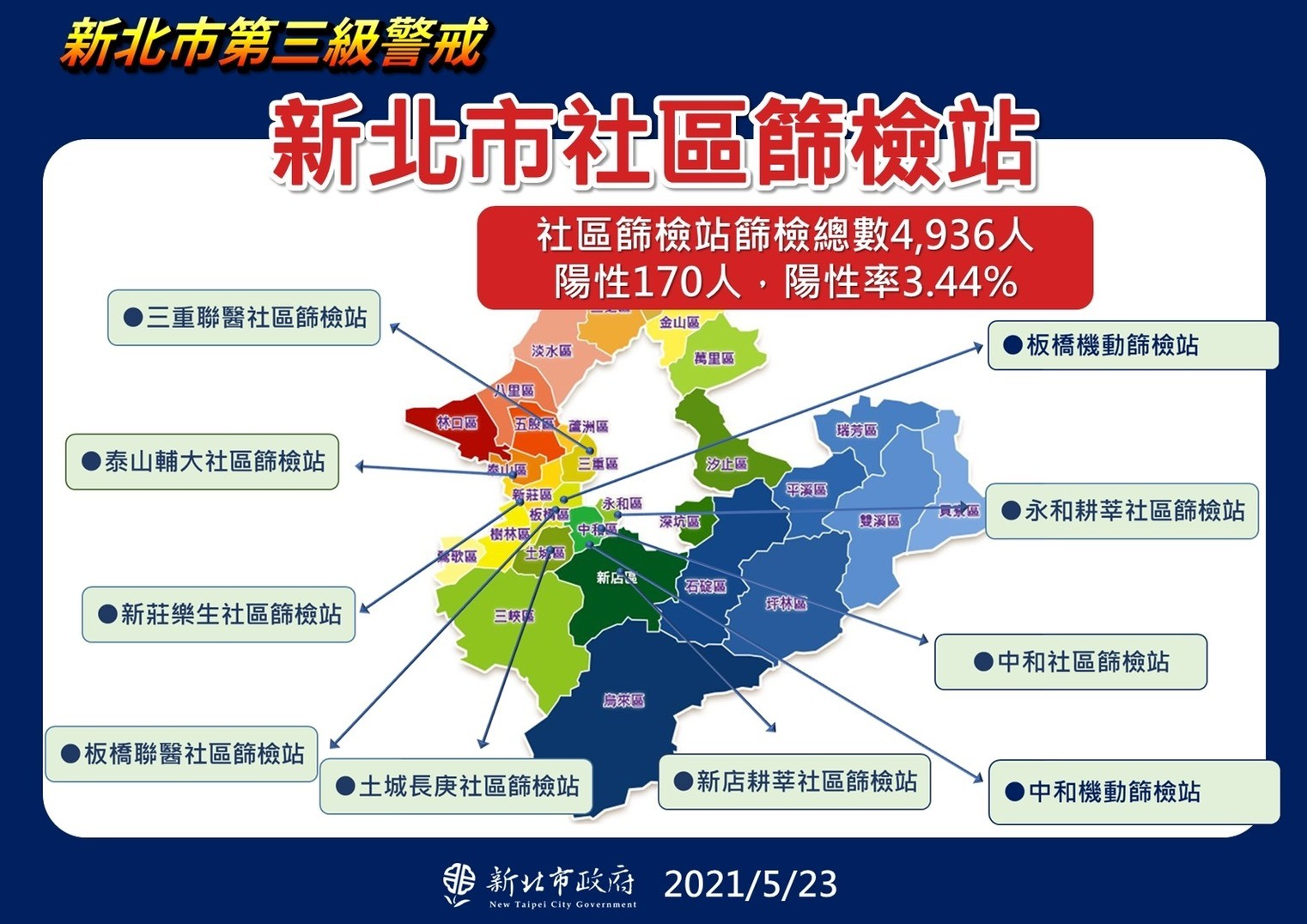 ▲▼新北社區篩檢站。(圖/新北市政府提供) ▲▼新北社區篩檢站。(圖/新北市政府提供)