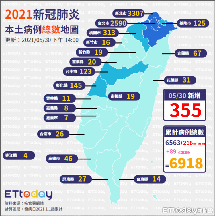 ▲▼0530本土病例總數地圖。(圖/ETtoday) ▲▼0530本土病例總數地圖。(圖/ETtoday)