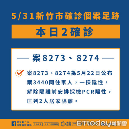 ▲一人玩金沙!6親友躺槍確診 9歲童居家期滿前才驗出PCR陽性。(圖/新竹市政府提供) ▲一人玩金沙!6親友躺槍確診 9歲童居家期滿前才驗出PCR陽性。(圖/新竹市政府提供)