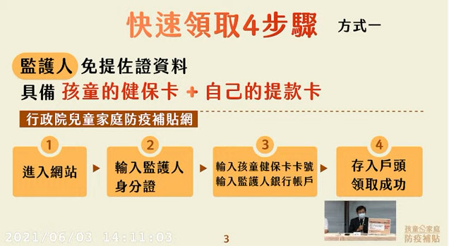 ▲▼孩童家庭防疫補貼1萬元領取方式。(圖/教育部提供) ▲▼孩童家庭防疫補貼1萬元領取方式。(圖/教育部提供)