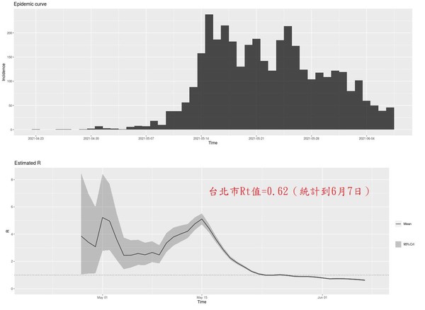 ▲▼ 高端解盲。(圖/沈政男醫師授權提供) ▲▼ 高端解盲。(圖/沈政男醫師授權提供)