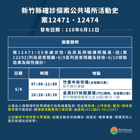 ▲新竹縣長照護理師確診!住民看護單日+12 新增金勇農場2足跡。(圖/新竹縣政府提供) ▲新竹縣長照護理師確診!住民看護單日+12 新增金勇農場2足跡。(圖/新竹縣政府提供)