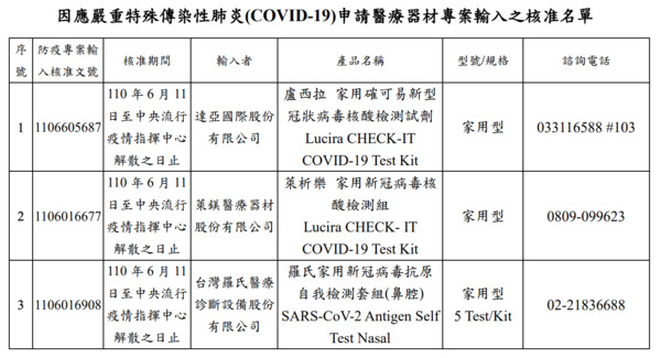 ▲▼居家快篩。（圖／翻攝食藥署網站）