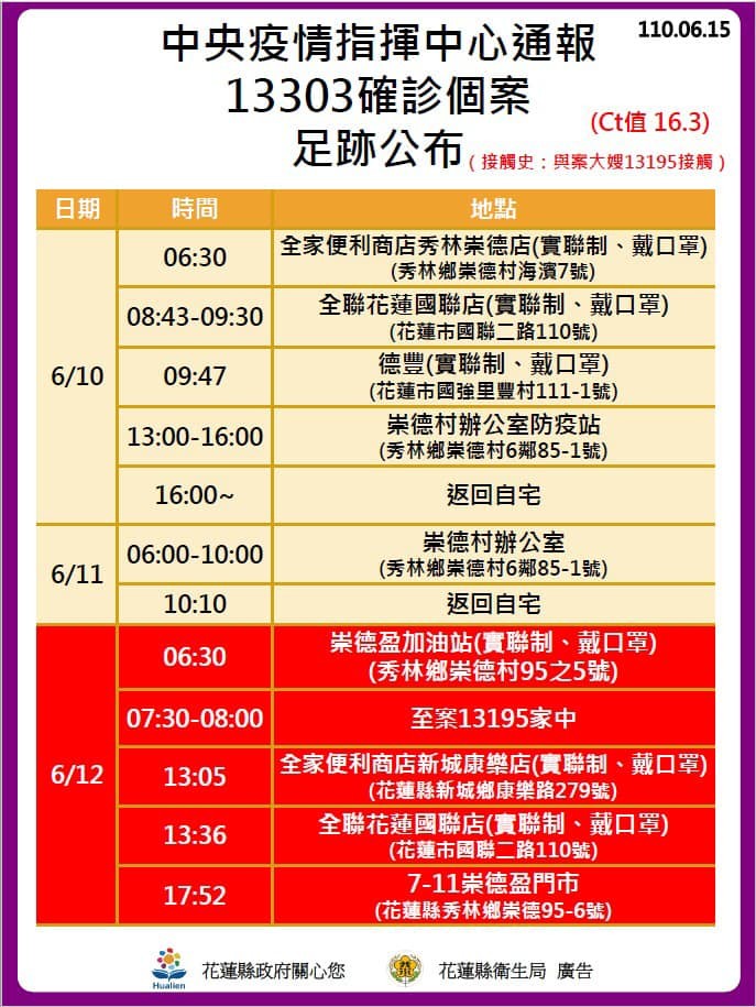 ▲▼花蓮15日新增確診。(圖/花蓮縣政府提供) ▲▼花蓮15日新增確診。(圖/花蓮縣政府提供)