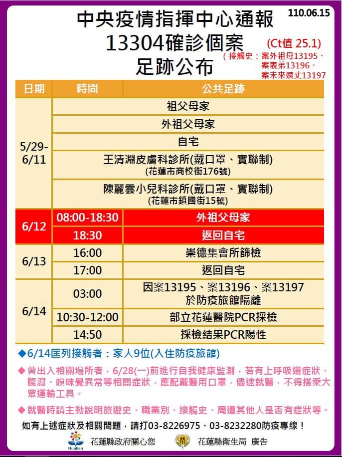 ▲▼花蓮15日新增確診。(圖/花蓮縣政府提供) ▲▼花蓮15日新增確診。(圖/花蓮縣政府提供)
