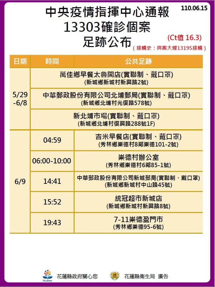 ▲▼花蓮15日新增確診。(圖/花蓮縣政府提供) ▲▼花蓮15日新增確診。(圖/花蓮縣政府提供)