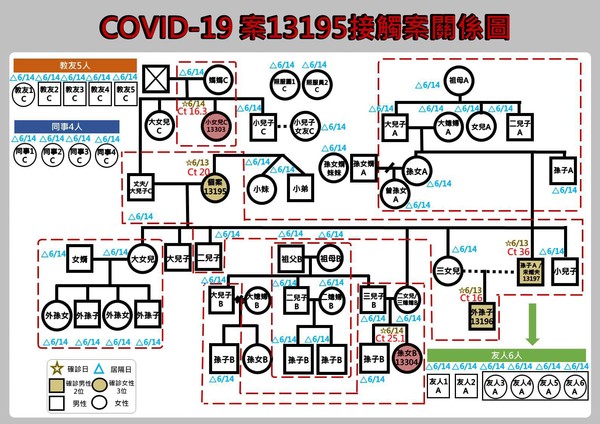 ▲▼花蓮15日新增確診。(圖/花蓮縣政府提供) ▲▼花蓮15日新增確診。(圖/花蓮縣政府提供)