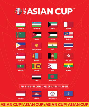 ▲▼ 亞洲盃資格賽附加賽的隊伍            。（圖／AFC Asian Cup官方臉書粉專）