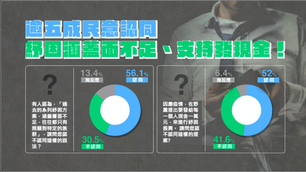 ▲▼國民黨紓困民調。（圖／國民黨提供）