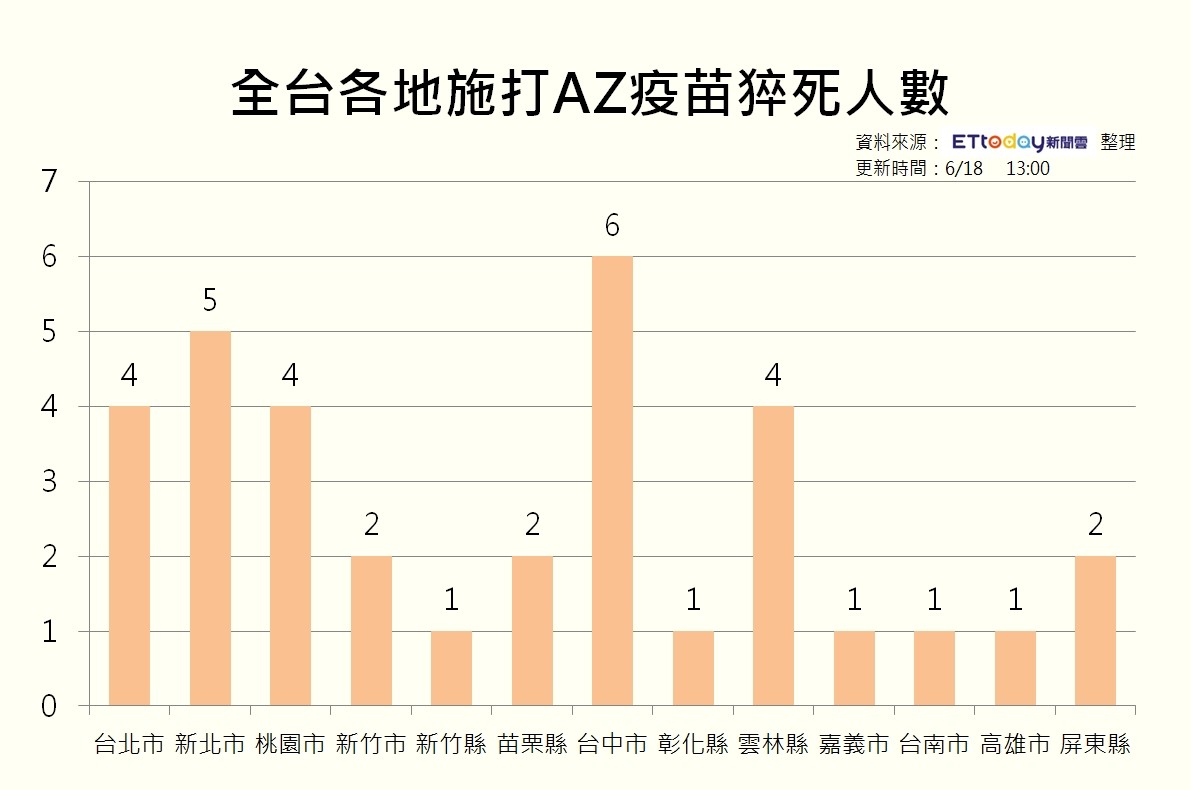 ▲▼06181300猝死分布。（圖／記者曾筠淇製）