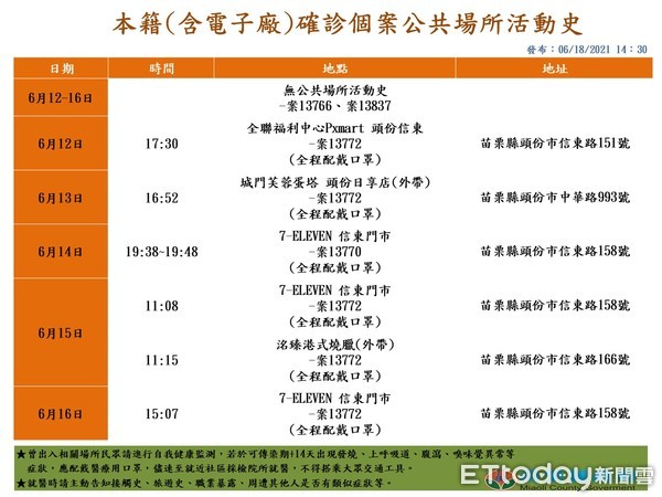 ▲苗栗0618。(圖/記者黃孟珍翻攝) ▲苗栗0618。(圖/記者黃孟珍翻攝)
