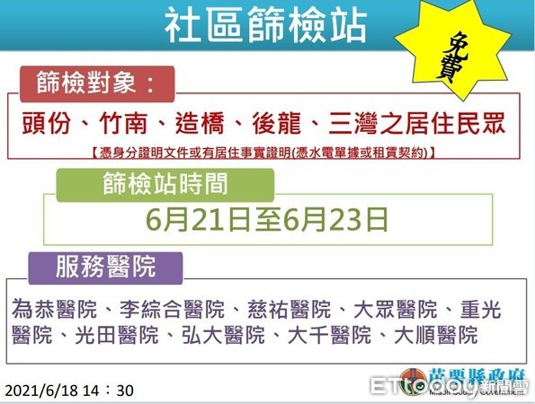 ▲苗栗縣政府號召轄內9家醫院參與社區快篩，呼籲民眾響應快篩活動。（圖／記者黃孟珍翻攝）