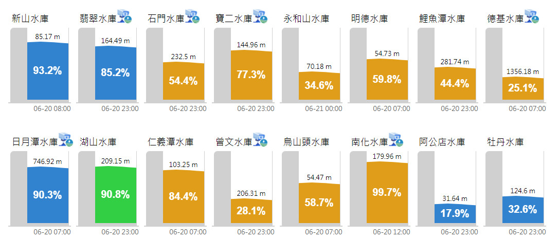 ▲▼震撼！今年首度「水庫滿了」自然溢流　進雨2970萬噸。（圖／NCDR）