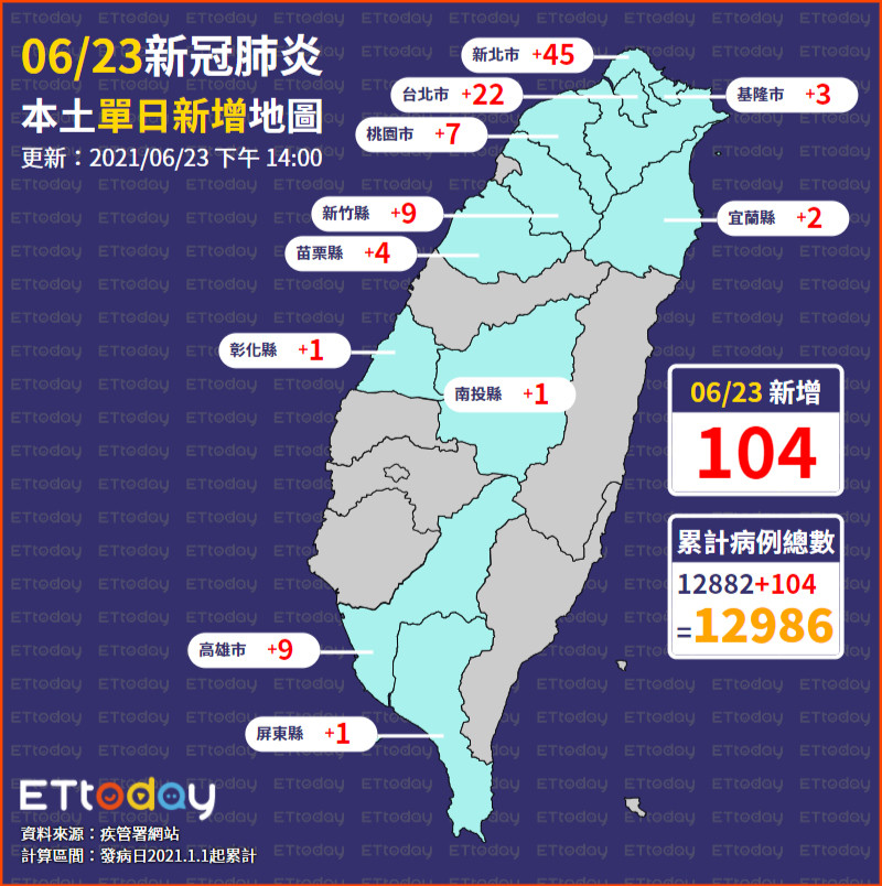 ▲▼0623單日確診地圖（圖／ETtoday）