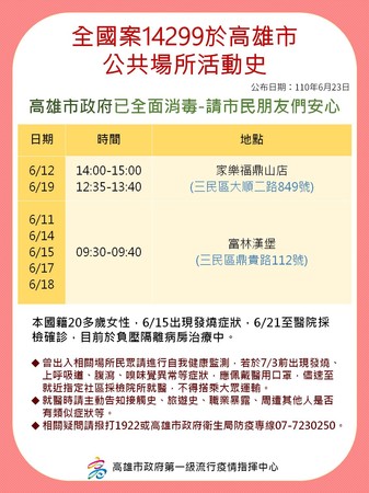 ▲高雄男在新北恩主公醫院感染後又回到仁武釀成群聚感染             。（圖／高雄市政府提供）