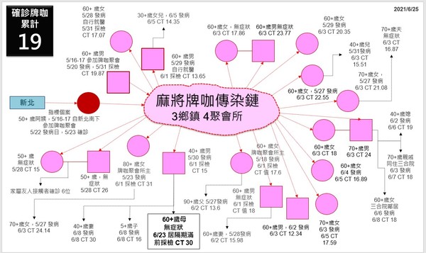 ▲彰化縣府6月25日召開防疫會議。（圖／彰化縣政府提供，以下同）