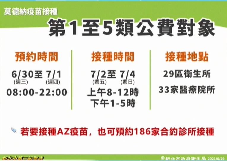 ▲▼新北6/29疫情,莫德納疫苗開打。(圖/翻攝直播) ▲▼新北6/29疫情,莫德納疫苗開打。(圖/翻攝直播)