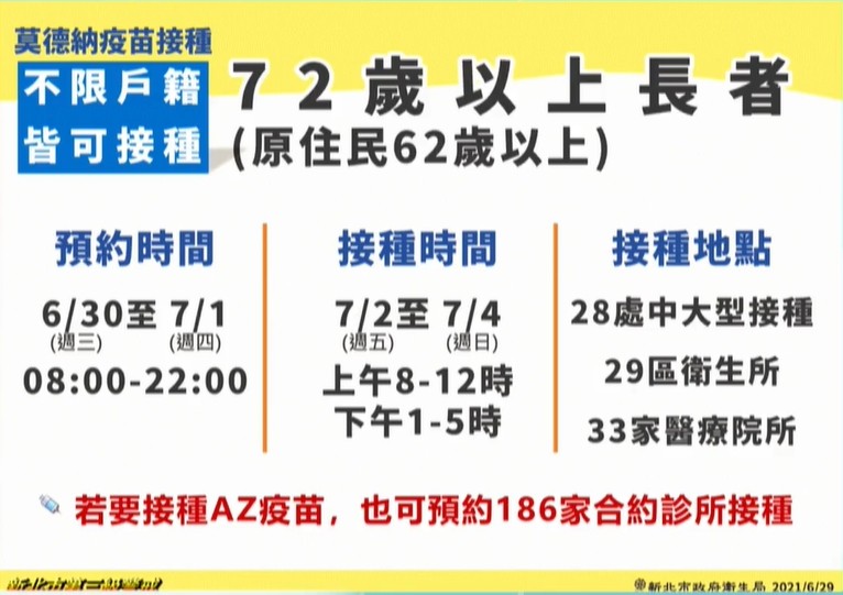 ▲▼新北6/29疫情,莫德納疫苗開打。(圖/翻攝直播) ▲▼新北6/29疫情,莫德納疫苗開打。(圖/翻攝直播)