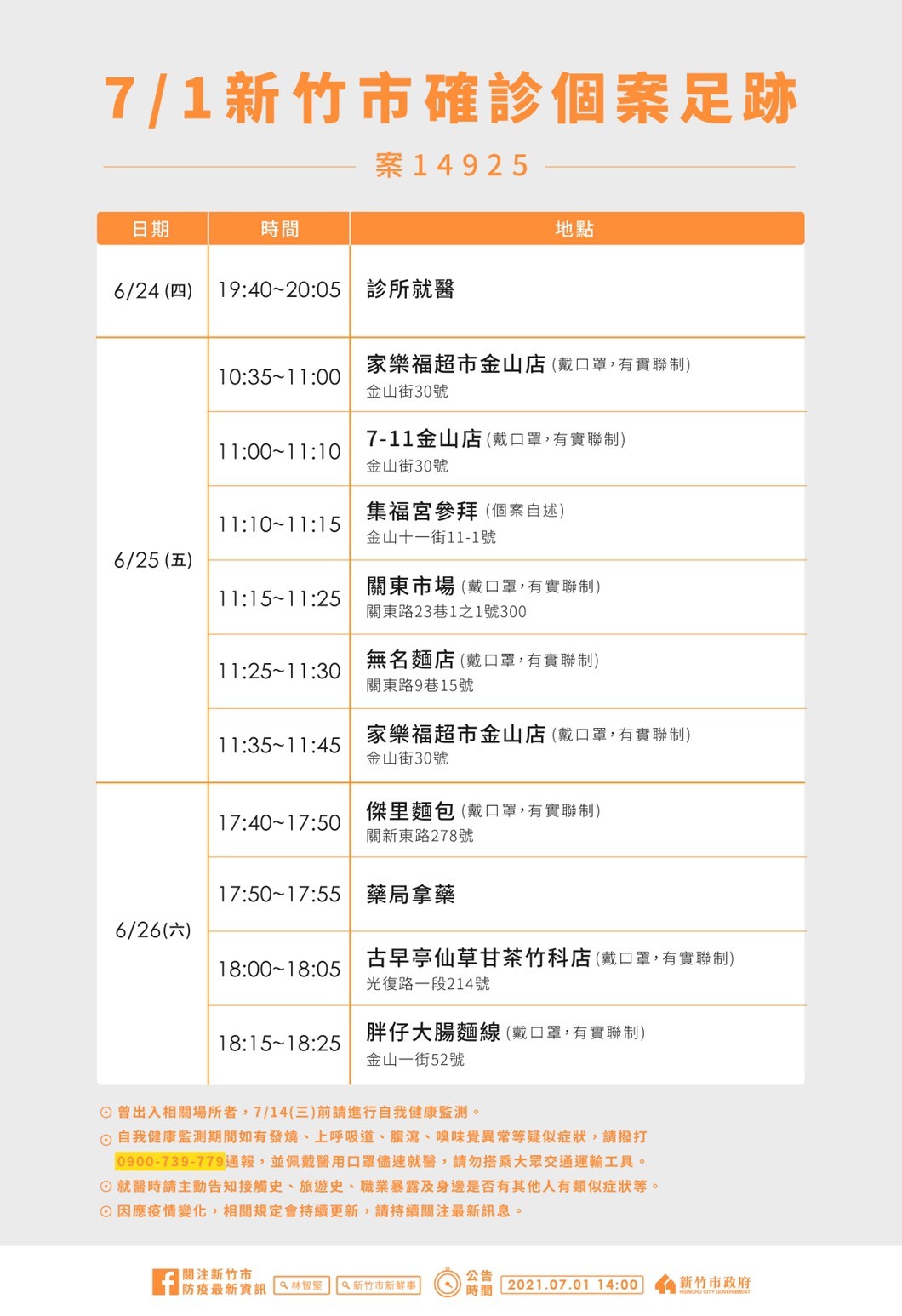 ▲竹科員工驚確診！足跡跨宜蘭、新北、新竹　企業604員工急快篩。（圖／新竹市府提供）