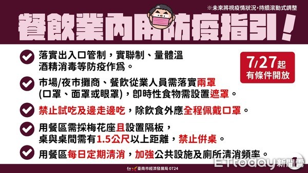 ▲台南市長黃偉哲指出，安心餐飲標章是市府力的政策，但非開放內用的必要條件，遵守梅花座，設置隔板等防疫措施是必要的。（圖／記者林悅翻攝，下同）