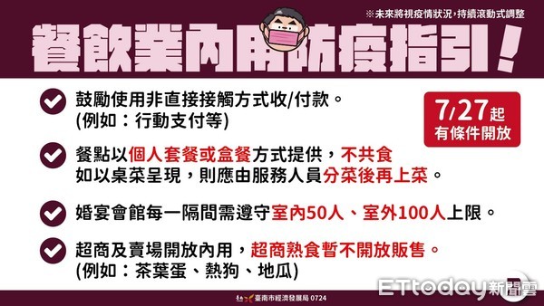 ▲台南市長黃偉哲指出，安心餐飲標章是市府力的政策，但非開放內用的必要條件，遵守梅花座，設置隔板等防疫措施是必要的。（圖／記者林悅翻攝，下同）