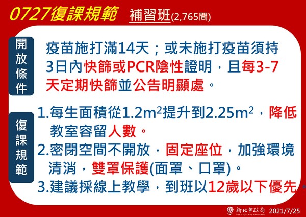 ▲▼新北市長侯友宜疫情記者會。（圖／新北市府提供）