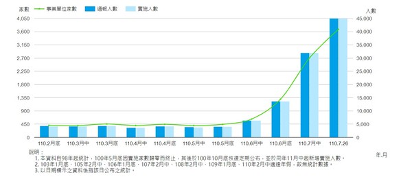 ▲▼勞動部今（26）日公布無薪假最新統計。（圖／取自勞動部官網）