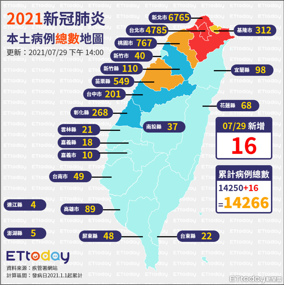 ▲▼0729全台病例總數地圖（圖／ETtoday製）