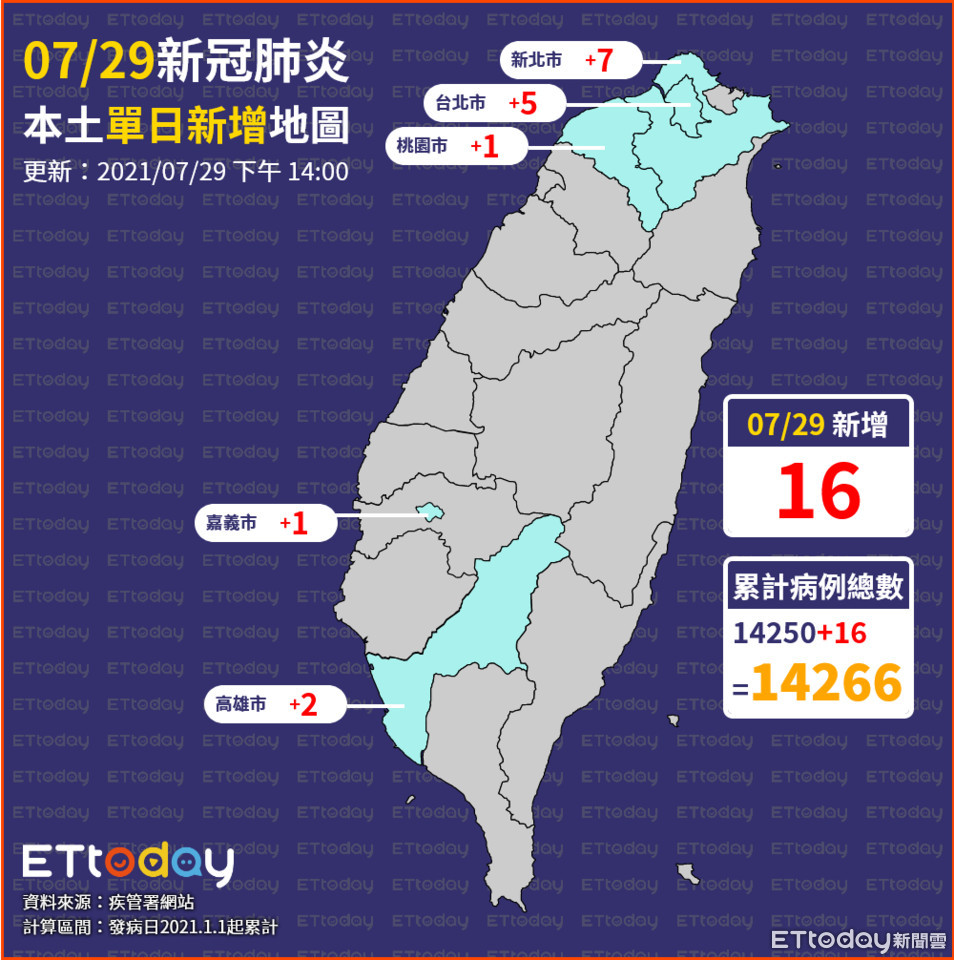 ▲▼0729本土單日新增地圖（圖／ETtoday製）