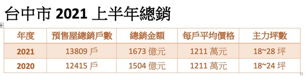 ▲▼             。（圖／記者陳筱惠攝）