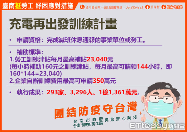 ▲台南市勞工局長王鑫基指出，黃偉哲市長提醒減班休息的勞工伙伴，善用「安心」以及「充電」計畫，在疫情期間「安心充電」一起度過疫情的難關。（圖／記者林悅翻攝，下同）