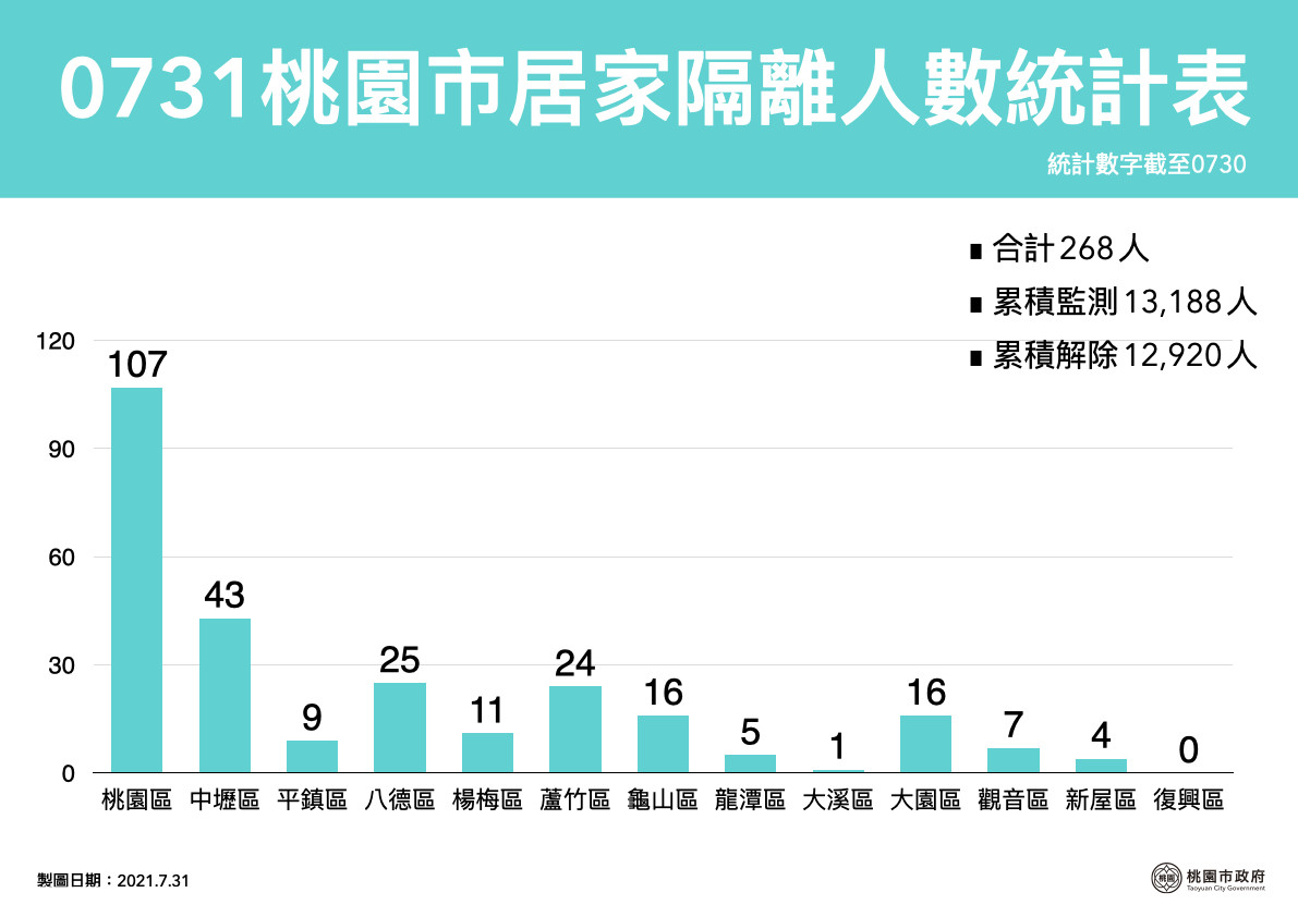 ▲▼桃園31日公布足跡。（圖／桃園市政府提供）