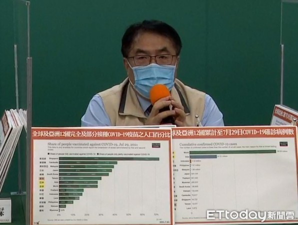 ▲台南市長黃偉哲表示，台南市疫苗劑次涵蓋率30.5％，除防疫也要注意日本腦炎及防水患。（圖／記者林悅翻攝，下同）