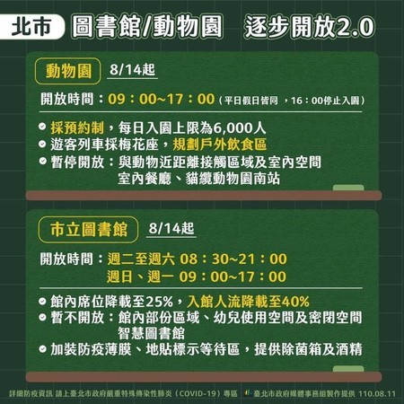 台北市公布14日起開放動物園、圖書館。(台北市政府提供)