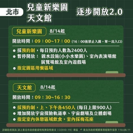 台北市14日起開放兒童新樂園及天文館。(台北市政府提供)