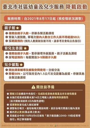 台北市公布幼童及兒少等服務機構降載指引。(台北市政府提供)