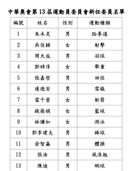 ▲▼中華奧會第13屆運動員委員會新任委員名單。（圖／中華奧林匹克委員會官網）