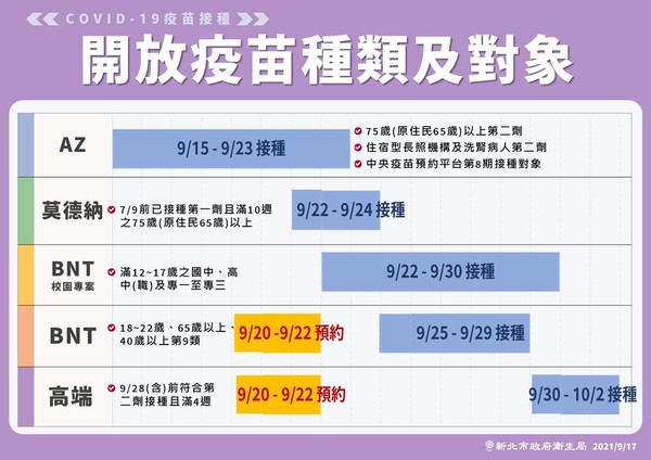 ▲▼新北疫情0917。（圖／新北市府提供）